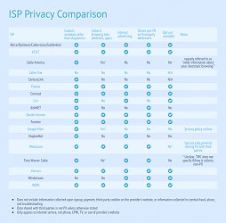 Compare Internet Providers by ZIP Code: See All ISPs near you